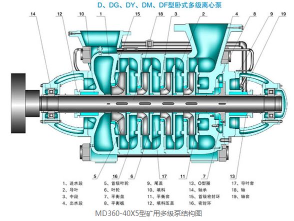 MD360-40X5型礦用多級泵結(jié)構(gòu)圖