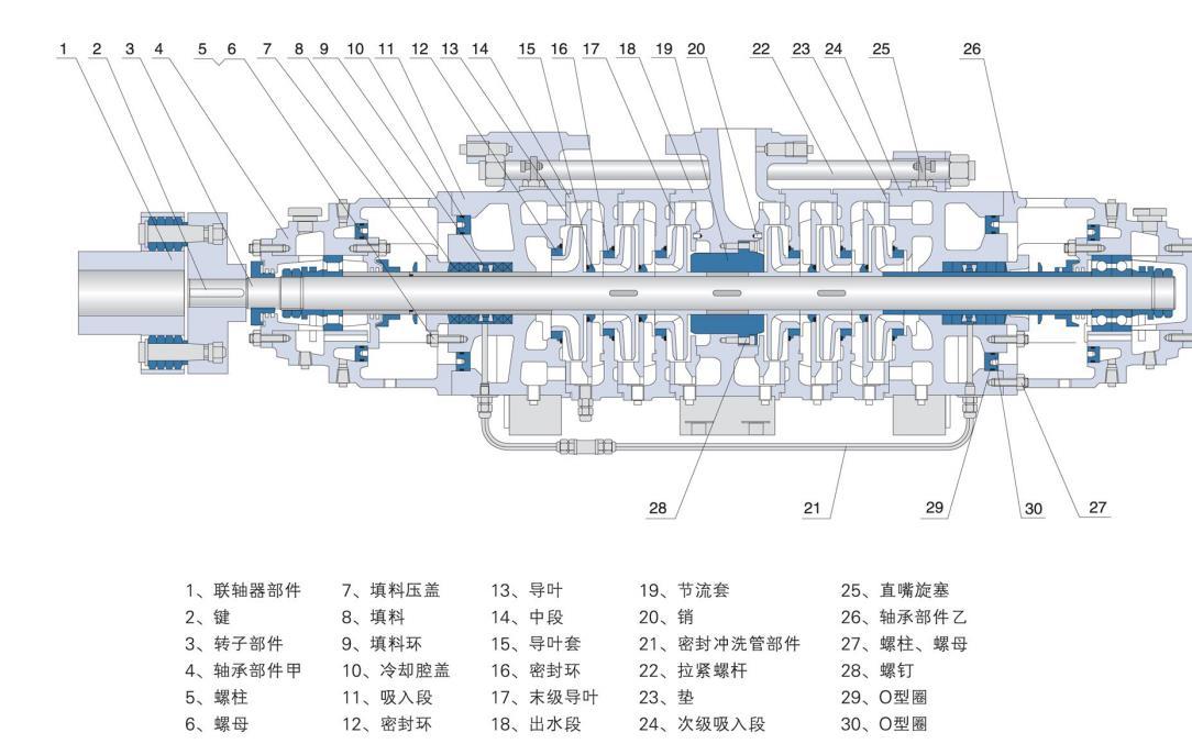 MDP型自平衡礦用耐磨多級泵結構圖